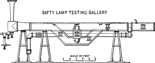 SAFTY [sic] LAMP TESTING GALLERY