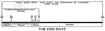 THE 2300 DAYS