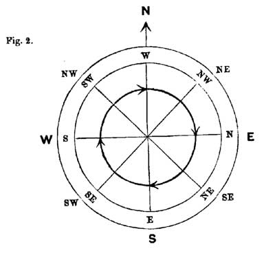 Fig. 2 Fig. 2