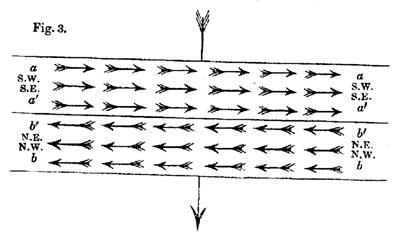 Fig. 3 Fig. 3