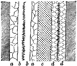 Fig. 14.—Diagram of vein. The different shadings show
the variations in the nature of the deposits.