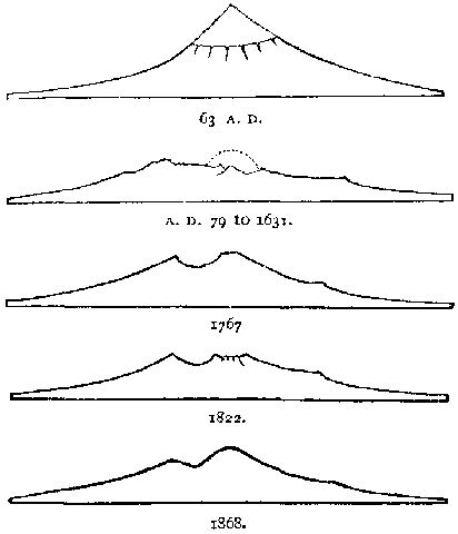 Fig. 16.—Diagrammatic sections through Mount Vesuvius,
showing changes in the form of the cone. (From Phillips.)