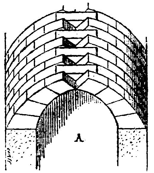  Fig. 1.—Projection horizontale.