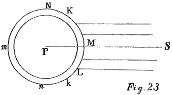 Fig. 23