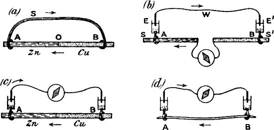Fig. 3.—Diagram showing the Correspondence between injured (B) and uninjured (A) contacts in Nerve, and Cu and Zn in a Voltaic Element