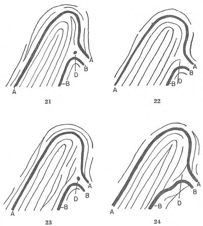 Figs. 21-24 Figs. 21-24