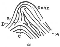 Fig. 66 Fig. 66