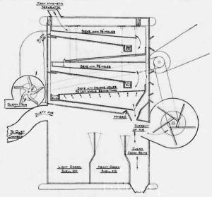 DIAGRAM OF CACAO BEAN CLEANING MACHINE.