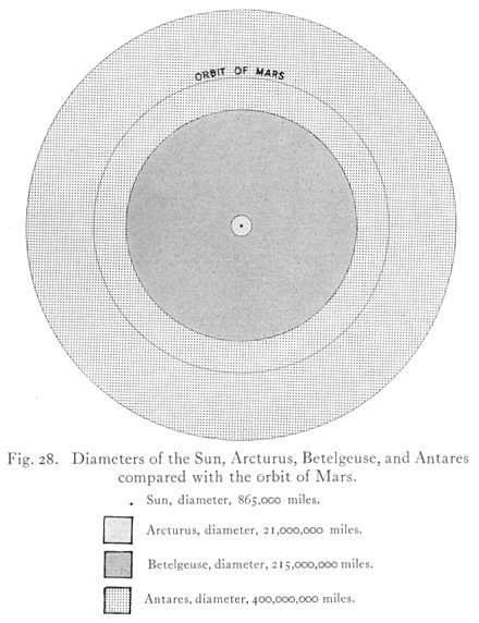 Fig. 28