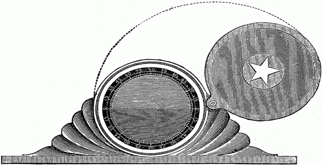 Fig. 9 - WELL'S CLINOMETER. Illustration: Fig. 9 - WELL'S CLINOMETER.