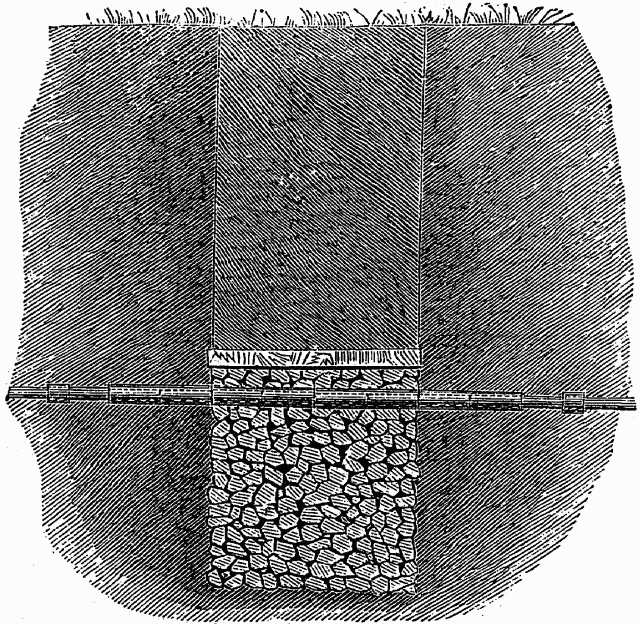 Fig. 10 - STONE PIT TO CONNECT SPRING WITH DRAIN. Illustration: Fig. 10 - STONE PIT TO CONNECT SPRING WITH DRAIN.