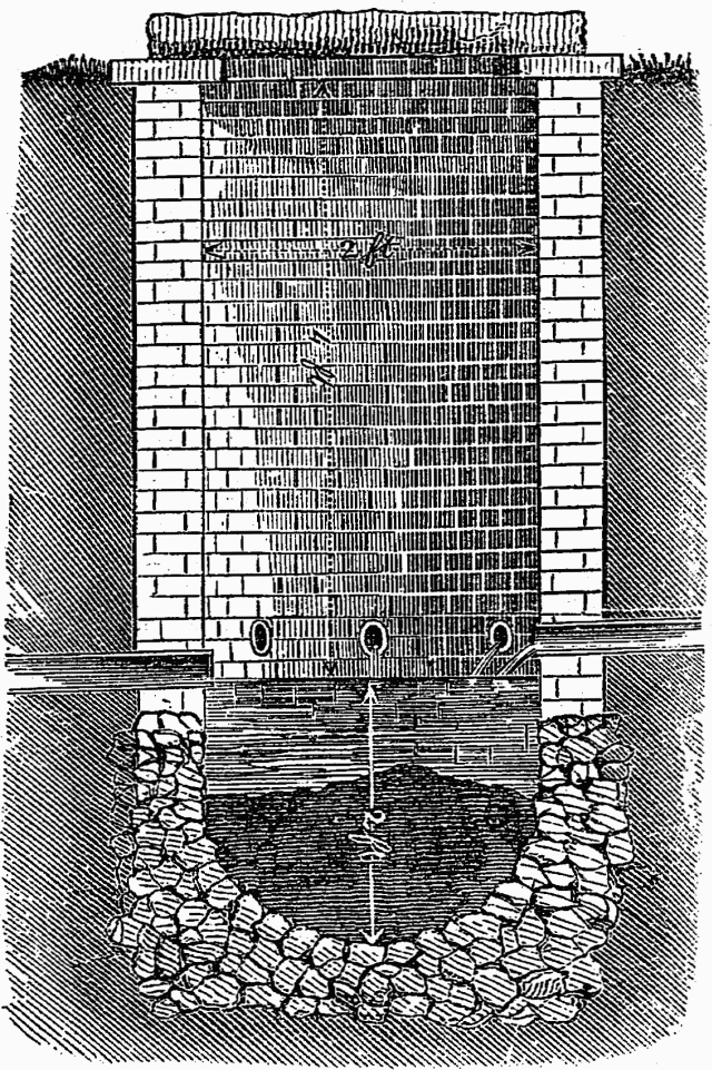Illustration: Fig. 24 - SILT-BASIN, BUILT TO THE SURFACE.