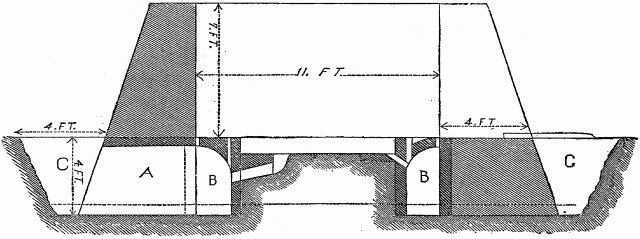 Fig. 46 - CLAY-KILN. Fig. 46 - CLAY-KILN.