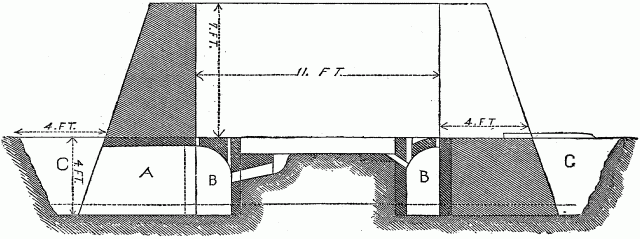 Fig. 46 - CLAY-KILN.