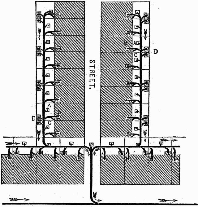 Fig. 49 - MODERN HOUSE DRAINAGE AND SEWERAGE. Fig. 49 - MODERN HOUSE DRAINAGE AND SEWERAGE.