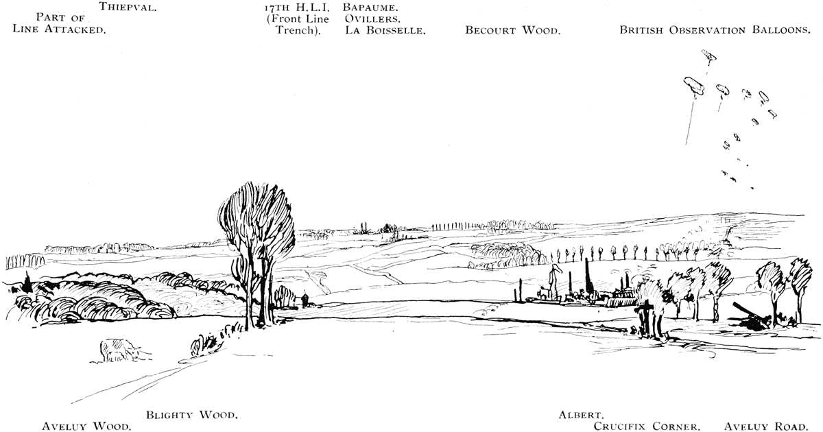 VIEW FROM BOUZINCOURT LOOKING TOWARDS THE LINE.