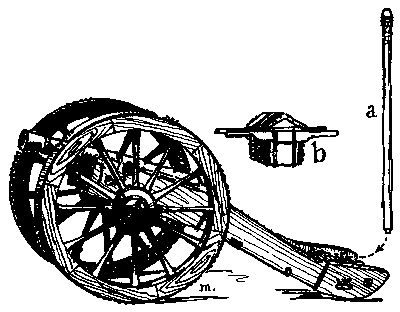 Figure 33—SPANISH 4-POUNDER FIELD CARRIAGE (c. 1788).