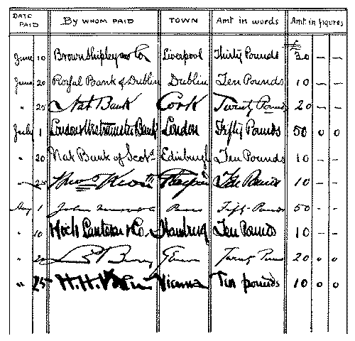 Second page of a letter of credit (used).