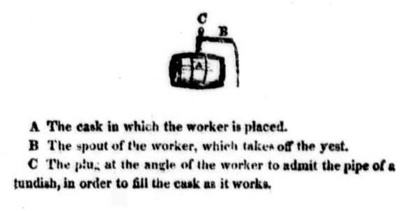 Form and application of the worker