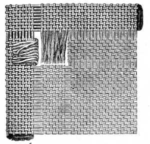 FIG. 92.
THE CUTTING AND LOOSENING OF
THE THREADS AT THE
CORNERS.
