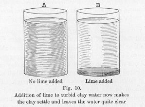 Fig. 10.  Addition of lime to turbid clay water now makes the clay settle and leaves the water quite clear