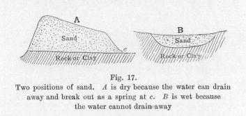 Fig. 17.  Two positions of sand.  _A_ is dry because the water can drain away and break out as a spring at _c_.  _B_ is wet because the water cannot drain away