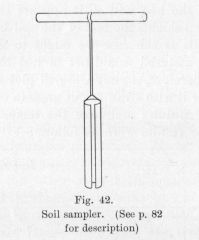 Fig. 42.  Soil sampler.  (See p. 82 for description)