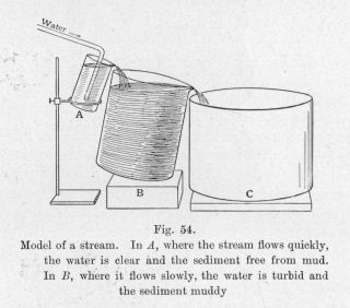 Fig. 54.  Model of a stream.  In _A_, where the stream flows quickly, the water is clear and the sediment free from mud.  In _B_, where it flows slowly, the water is turbid and the sediment muddy