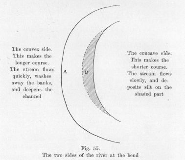 Fig. 56.  The two sides of the river at the bend