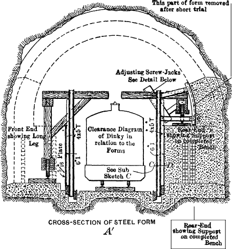 A’: Cross-Section of Steel Form