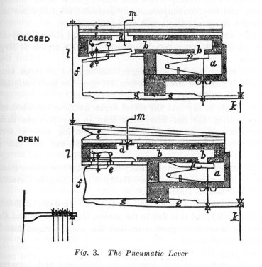 Fig. 3.  The Pneumatic Lever