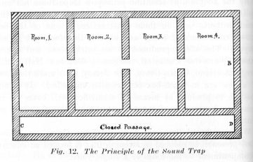 Fig. 12.  The Principle of the Sound Trap
