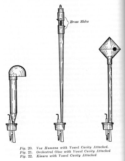 Fig. 20.  Vox Humana with Vowel Cavity Attached.  Fig. 21.  Orchestral Oboe with Vowel Cavity Attached Fig. 22.  Kinura with Vowel Cavity Attached