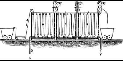 FIG. 24.--Continuous Dyeing Machine.