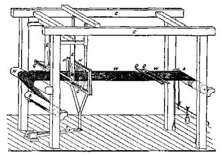 DIAGRAM OF A HAND LOOM