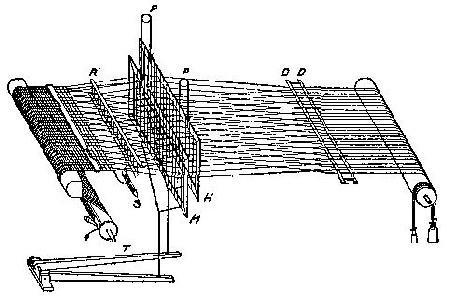DIAGRAM OF THE WORKING PARTS OF A LOOM.