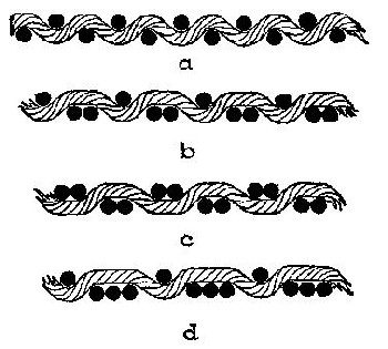 SECTIONS OF WEAVES