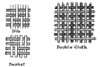 DIAGRAM OF RIB AND BASKET WEAVE AND DOUBLE CLOTH