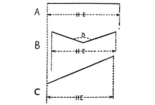 H.E., Horizontal equivalent. D., Dihedral angle.