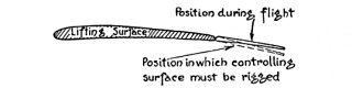 Position during flight. Position in which controlling
surface must be rigged.