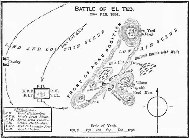 Battle of El Teb.