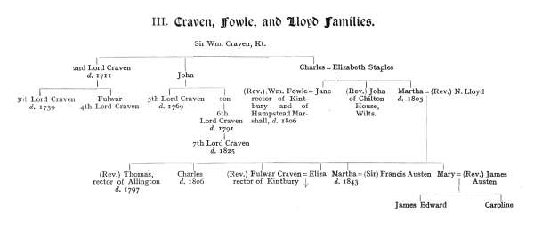 Craven, Fowle, and Lloyd Family Tree