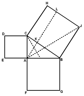 Darstellung des Pythagoräischen Lehrsatzes