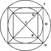 Kreis mit ein- und umgeschriebenem Quadrat