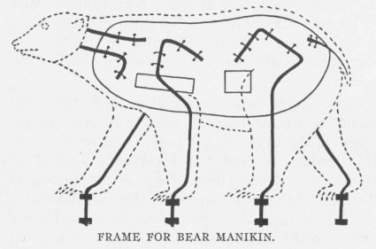FRAME FOR BEAR MANIKIN.