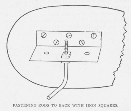 FASTENING RODS TO BACK WITH IRON SQUARES.