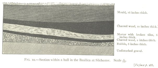 Fig. 10: Section within a hall in the Basilica of Silchester