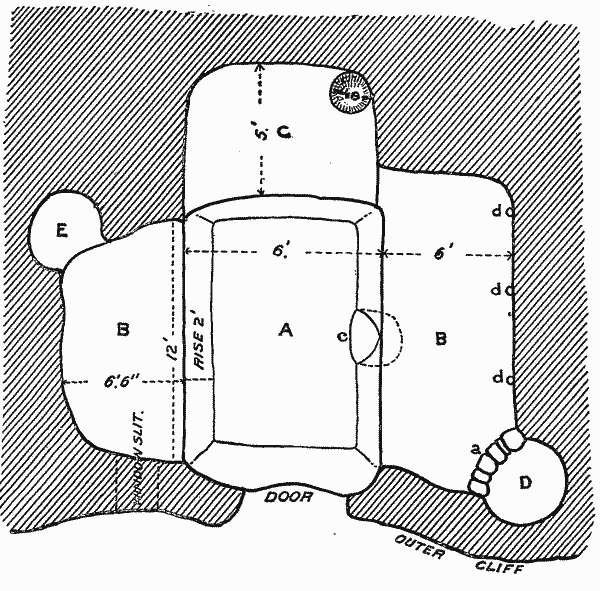 Fig. 245—Plan of cavate dwelling on Rio Verde