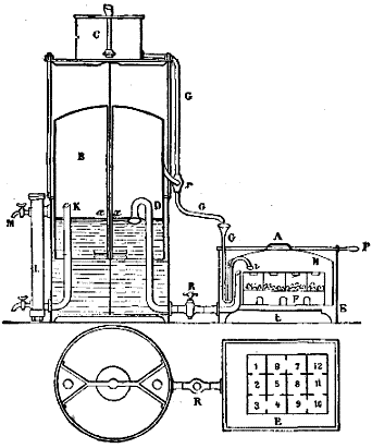 FIGS. 3 AND 4.—BON ACETYLENE APPARATUS