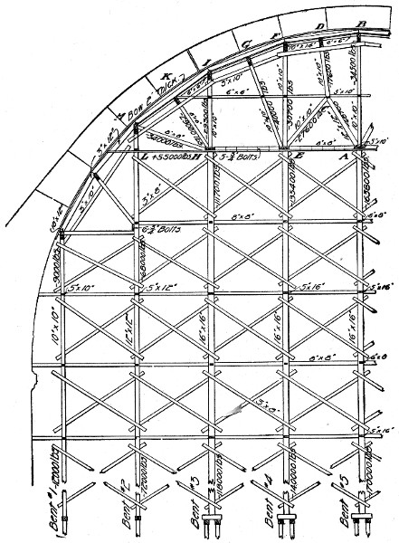 Fig. 158.—Center for Connecticut Ave. Bridge
(Elevation).
